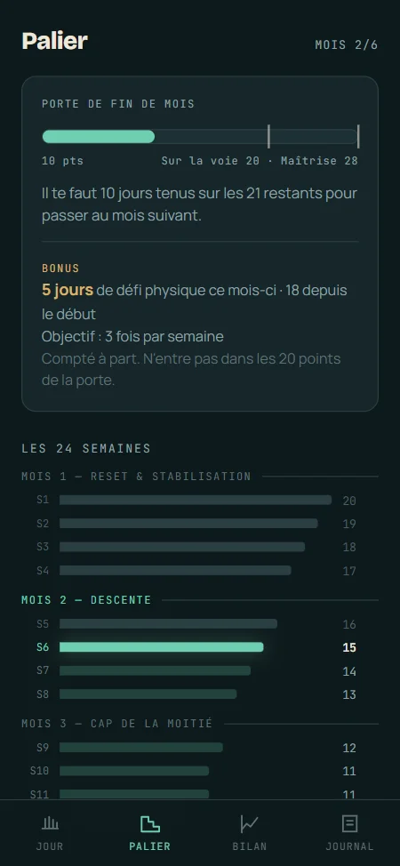 Écran Palier : la jauge des points du mois et les 24 semaines de la descente